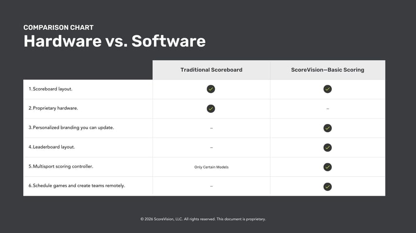 Comparison