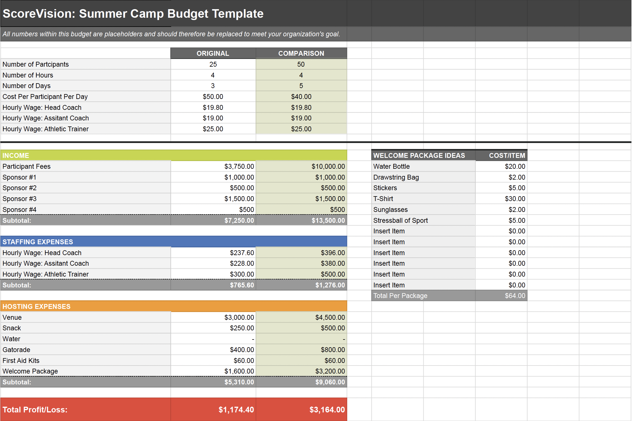 Summer Camp Budget