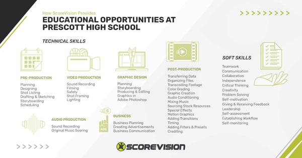 Prescott-Skillsets-Infographic-Horizontal