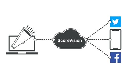 ScoreVision Announcements Tool