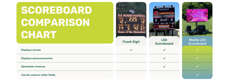 Scoreboard comparison 2