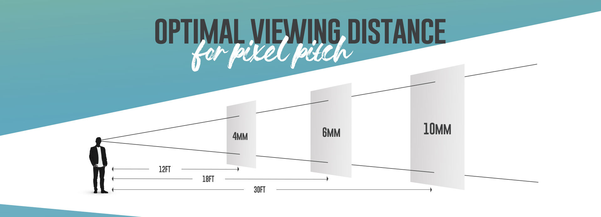 viewingdistance-pixelpitch-infographics