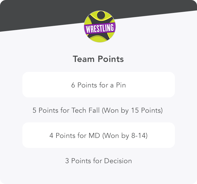 How to Keep Score at a Wrestling Tournament
